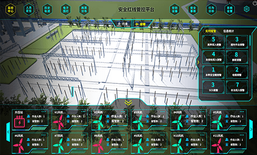風電人員定位環境